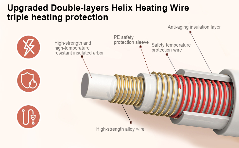 Електрична ковдра DOEL 160x140 см, тепла підстилка для двоспального ліжка з 10 рівнями нагріву, таймер 3/12 годин, машинне прання, 220-230V, 115W, біла