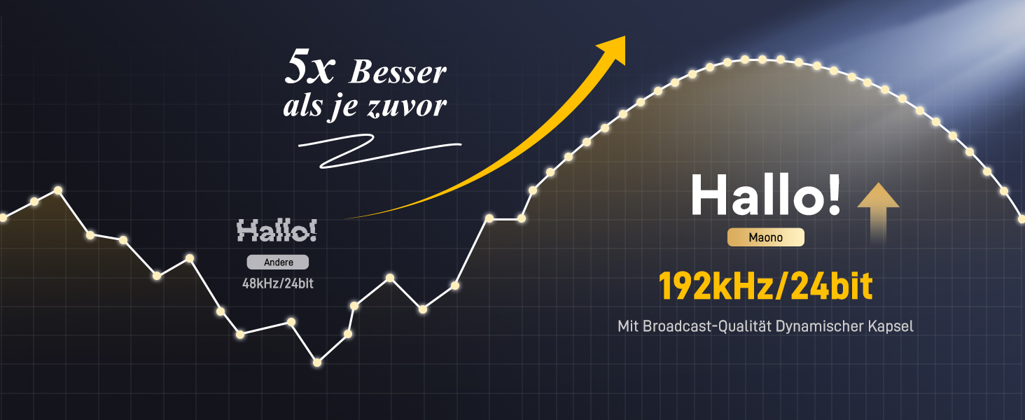 MAONO PD300X: USB-мікрофон для подкастів та запису звуку, XLR, динамічний, шумозаглушення, 192kHz-24Bit