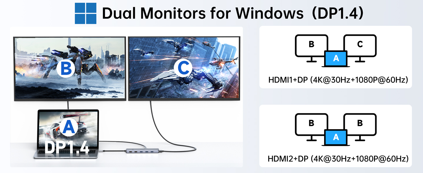 Док-станція USB C 13 в 1 для трьох моніторів: Dual HDMI 4K, DisplayPort, 10G USB 3.1, Ethernet, PD 100W, аудіо/мікрофон, сірий