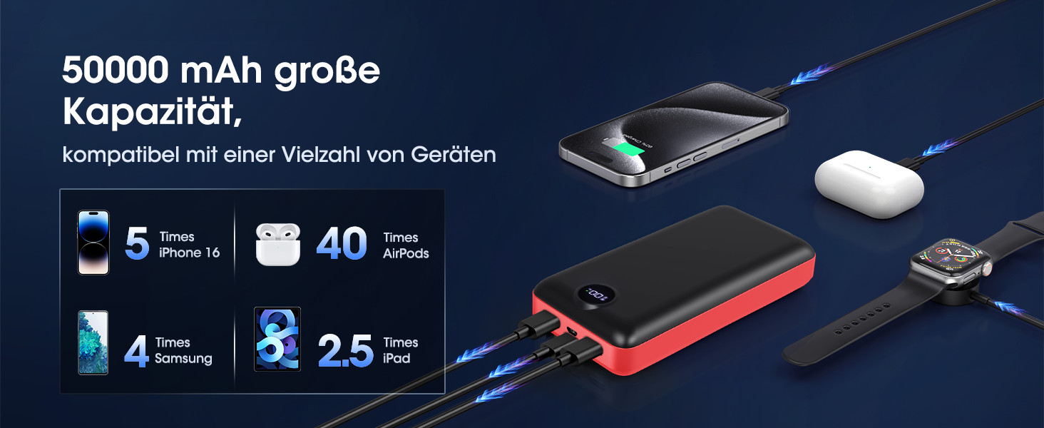 Power Bank 50000mAh з 3 кабелями, швидка зарядка 22.5W, USB-C, LED дисплей, чорний