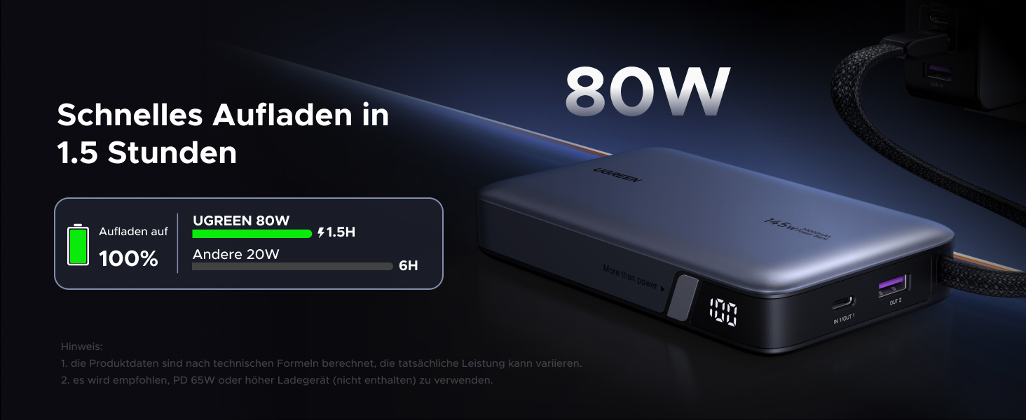 Power Bank UGREEN Nexode 20000mAh 145W з USB-C кабелем, для ноутбуків та смартфонів (Samsung, iPhone, Dell)