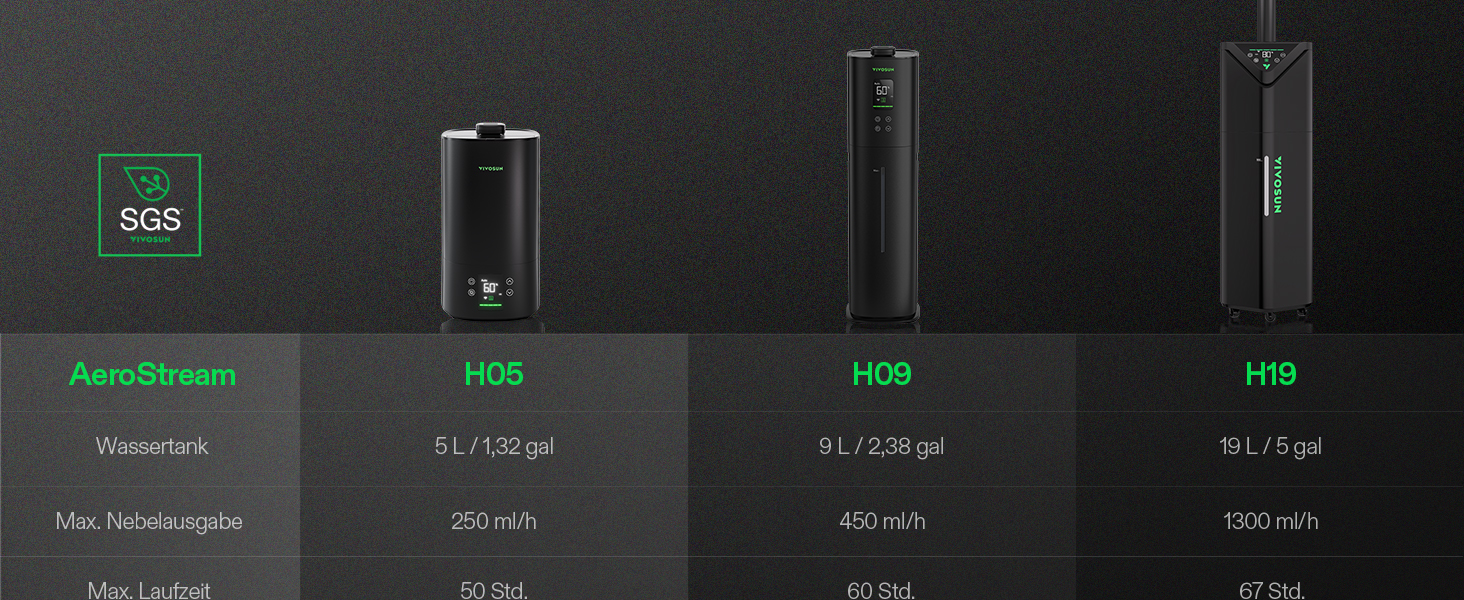 Зволожувач повітря VIVOSUN для рослин 5л Smart, AeroStream H05, 24dB, 360° Cool Mist, 50H, Top-Fill, Ультразвуковий, для гроу-тенту/гроубокса