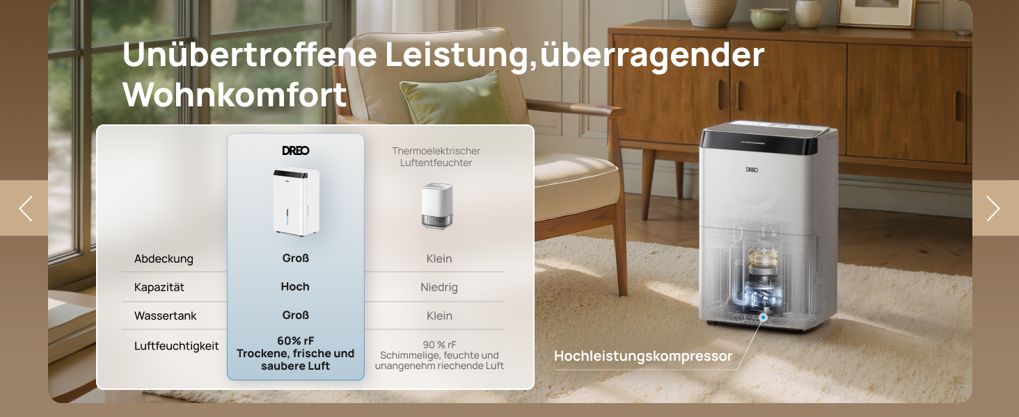Dreo Розумний осушувач повітря /24h, для приміщень 37 м² – енергоефективний та тихий – керування через App & Alexa – 3 режими, таймер, регульована вологість, з відводом води, для спальні та ванної кімнати, білий (20L, чорний)
