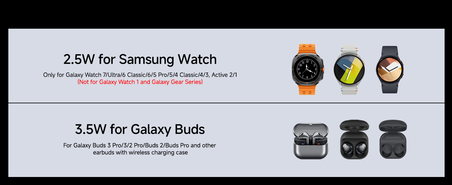 Бездротова зарядка SwanScout 708S для Samsung Galaxy S25 Ultra/S23/S22/S21 та Galaxy Watch/Buds (без адаптера)