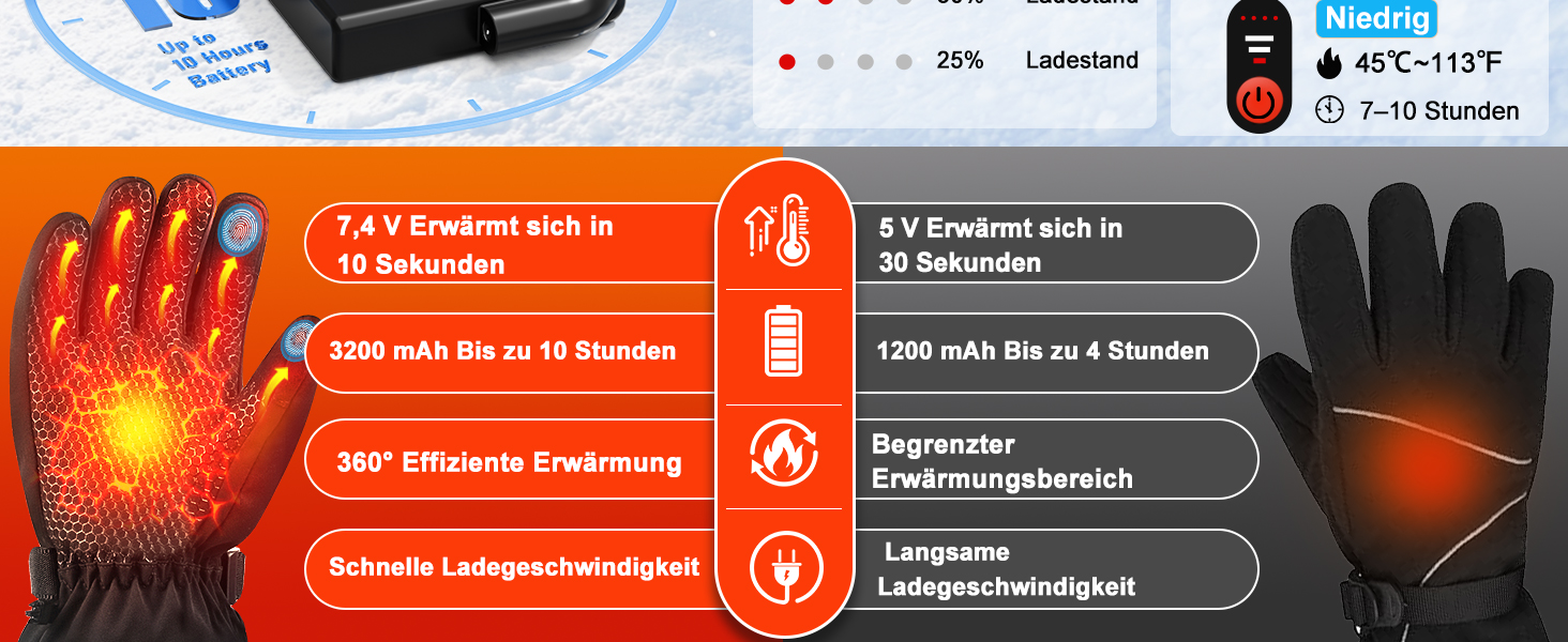 Гріючі рукавички з акумулятором 7.4V 6400mAh USB, 3 режими нагріву, водонепроникні рукавички з підігрівом для зимових видів спорту, катання на лижах, мотоциклі, велосипеді, піших прогулянок