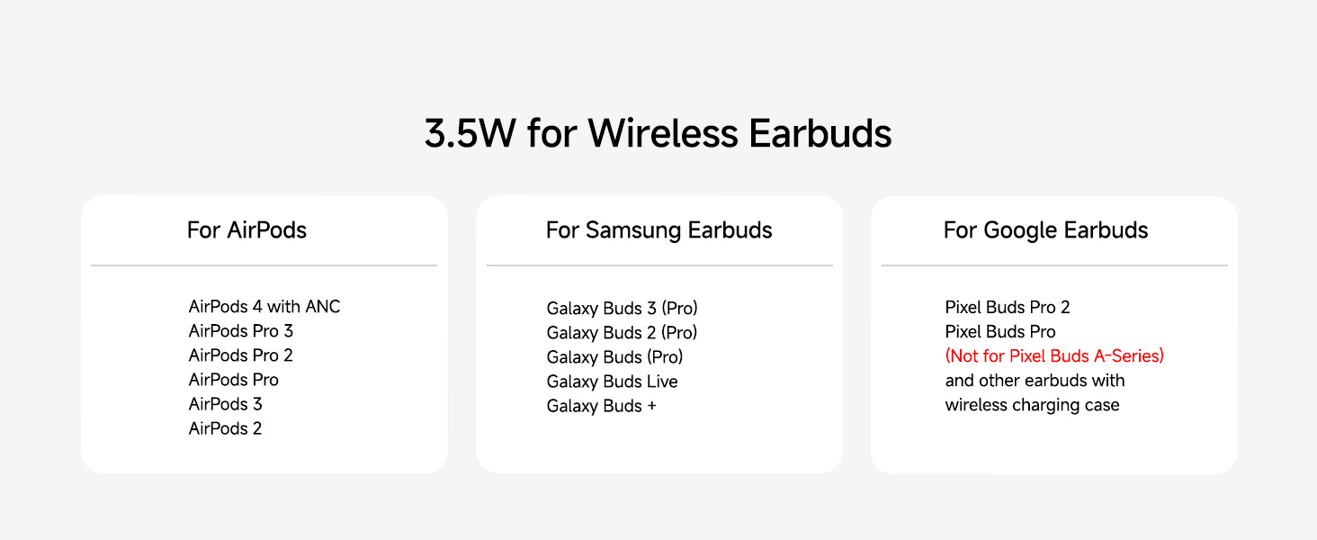 Бездротовий зарядний пристрій 3-в-1 для Fitbit, iPhone, Samsung, AirPods, SwanScout 708FB (без адаптера)