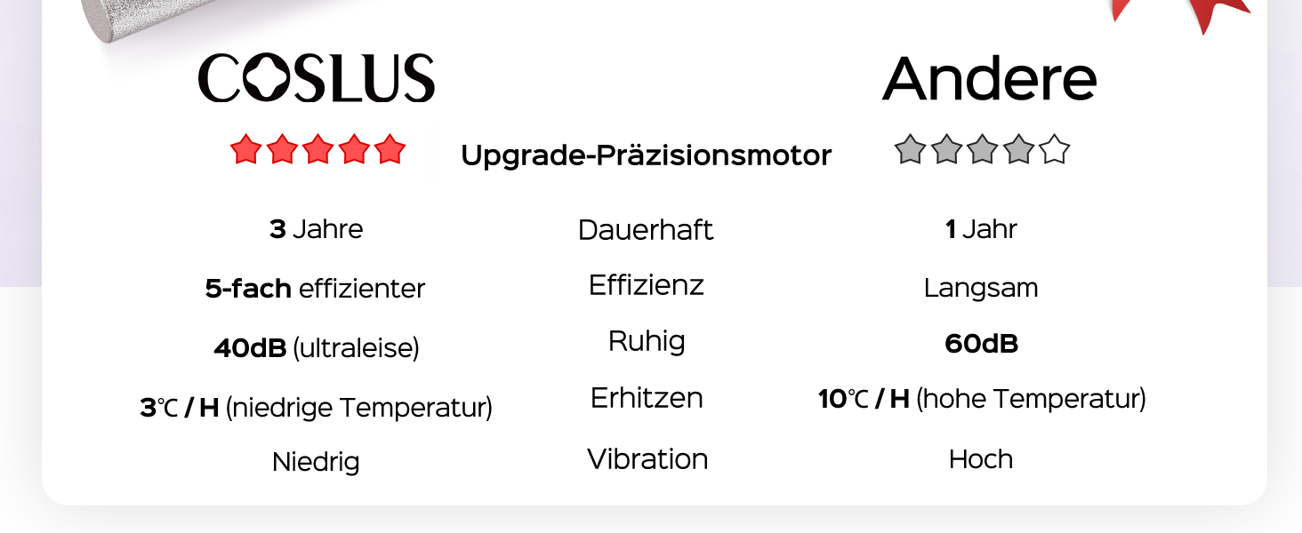 Електричний фрезер для нігтів Coslus: 20000 об/хв, регулювання швидкості та напрямку, манікюр та педикюр, набір для шліфування гелю та акрилу (фіолетовий)