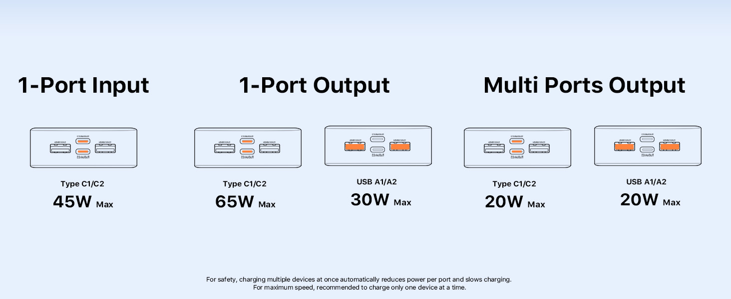 Power Bank JUOVI 65W, 20000mAh, 2 USB-C, 2 USB-A, для ноутбуків та телефонів (MacBook, iPhone, Samsung)