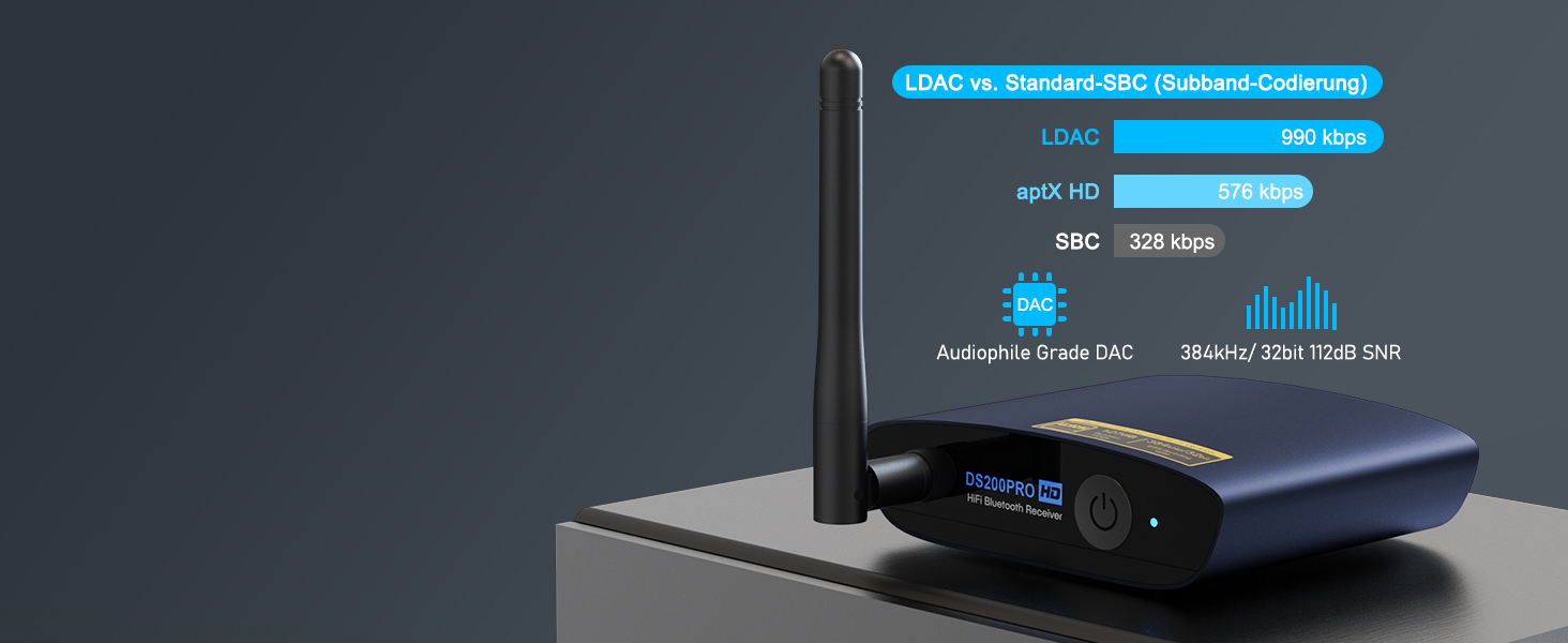 1Mii Bluetooth 5.3 HiFi Аудіоприймач для стереосистеми: Bluetooth адаптер з DAC (384kHz / 32bit), aptX HD, LDAC, вихід Opt/RCA для AV ресивера або підсилювача (блакитний)