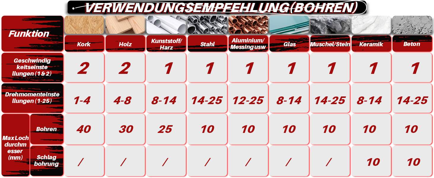 Акумуляторний шуруповерт 21V з двома акумуляторами 2000mAh, 45Nm, 25+3 ступені крутного моменту, LED, для дому та саду, DIY проєкти