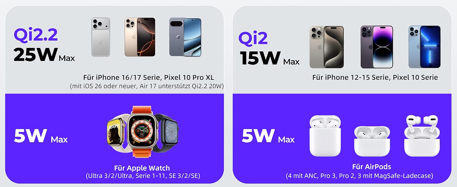 Зарядний пристрій KU XIU X55 Turbo Qi2.2 25W Magsafe 3-в-1: для Apple Watch, iPhone 17-12 та AirPods, помаранчевий