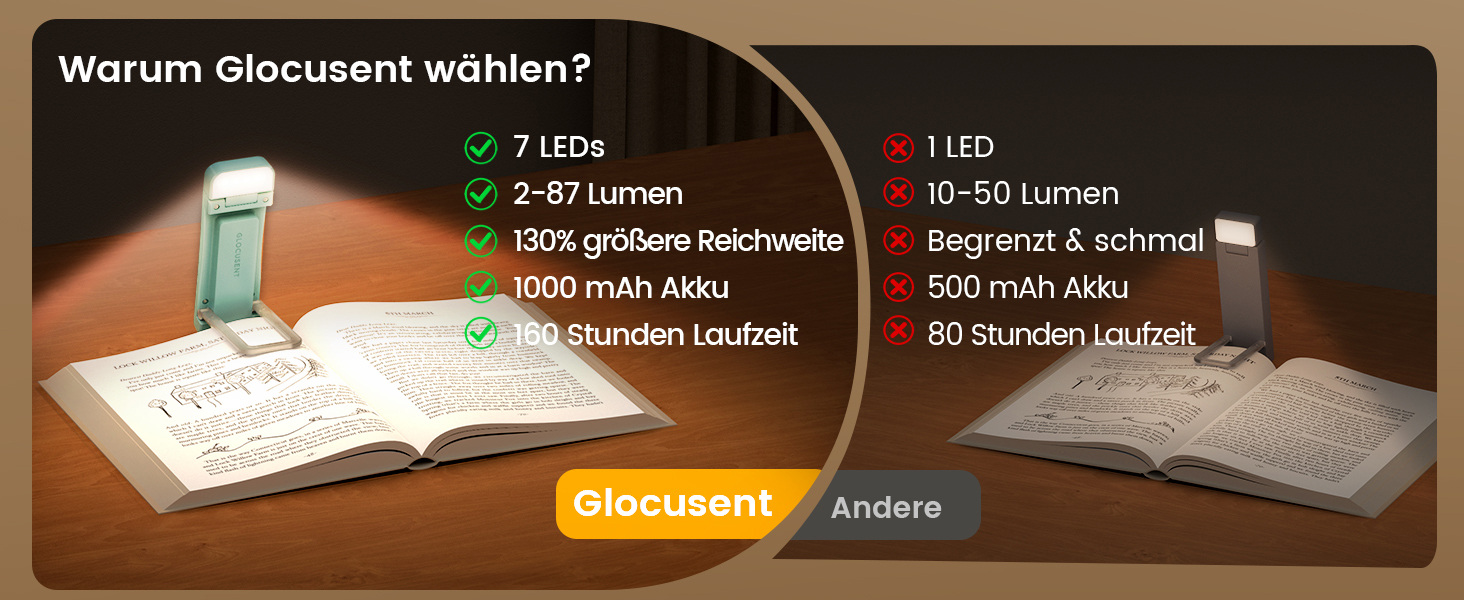 Glocusent Кліпса-лампа для читання з кліпсою, 7 LED, акумулятор 1000mAh, 160 годин роботи, 3 кольори та 5 рівнів яскравості, регульований кут нахилу, для книголюбів, дітей (Блакитна)