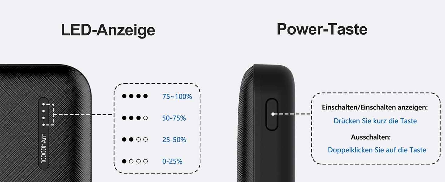Powerbank 10000mAh з 3 виходами та 2 входами (Type-C), для iPhone, iPad, Samsung та інших пристроїв