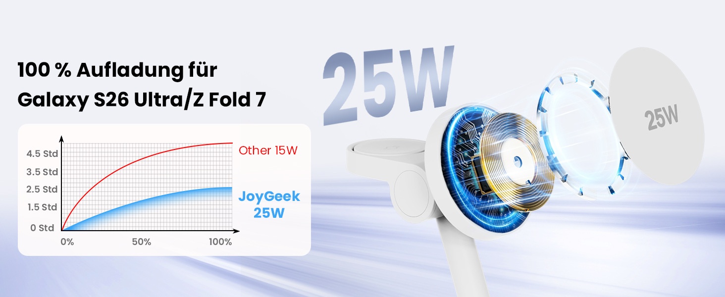 Зарядна станція JoyGeek 4-в-1 з магнітною індуктивною зарядкою 25W для Samsung Galaxy S26/S25/Ultra/Z Fold/Flip 7, годинників Watch 8-5/Ultra та навушників Buds 4-2/Pro (біла)
