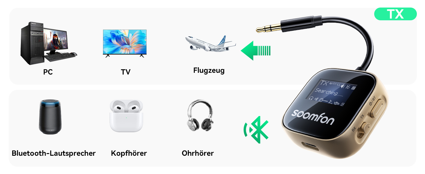 Bluetooth адаптер SOOMFON 2-в-1 (передавач та приймач) з підтримкою aptX для літака та аудіосистем
