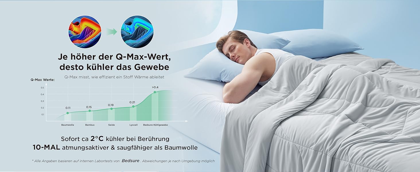 Ковдра BEDSURE 135x200 см, 4-сезонна, стеганий ковдра без наволочки, 300 GSM, для алергіків, сірий/світло-сірий, тепла, м'яка, блакитний (150x200 см)