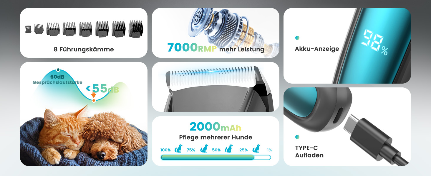 Oneisall 4-in-1 Pet Grooming Kit: Dog & Cat Hair Clippers, Trimmer & Nail Grinder with LED Light - Rechargeable Blue