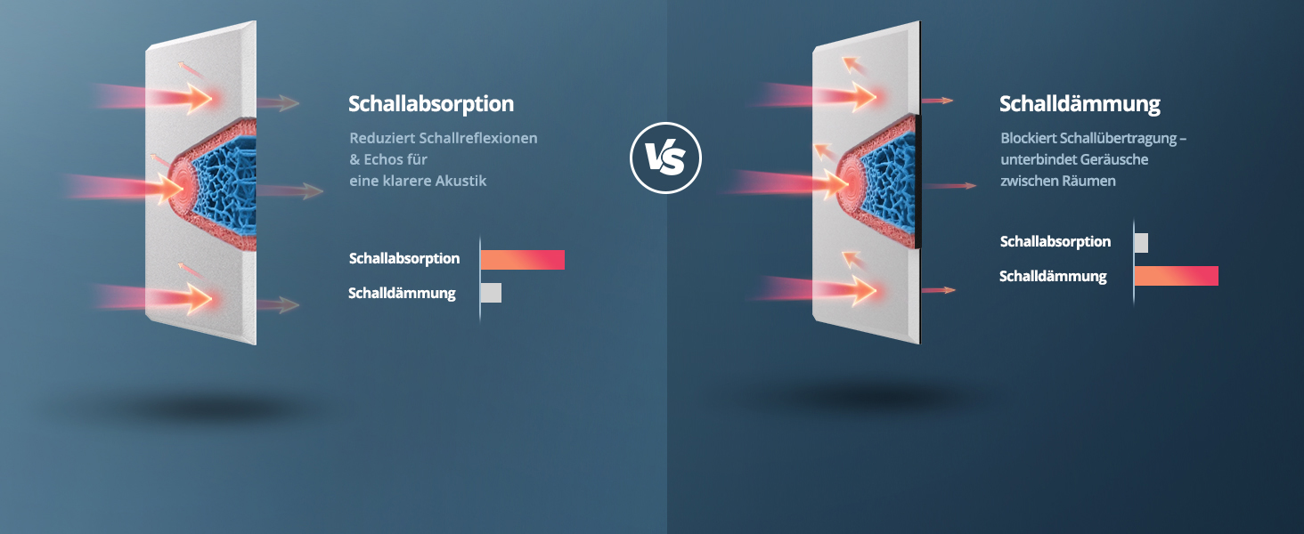Самоклеючі акустичні панелі з фетру для звукоізоляції стін та стелі, білі, 30x30x0.9 см, 12 шт (1.08 м²)