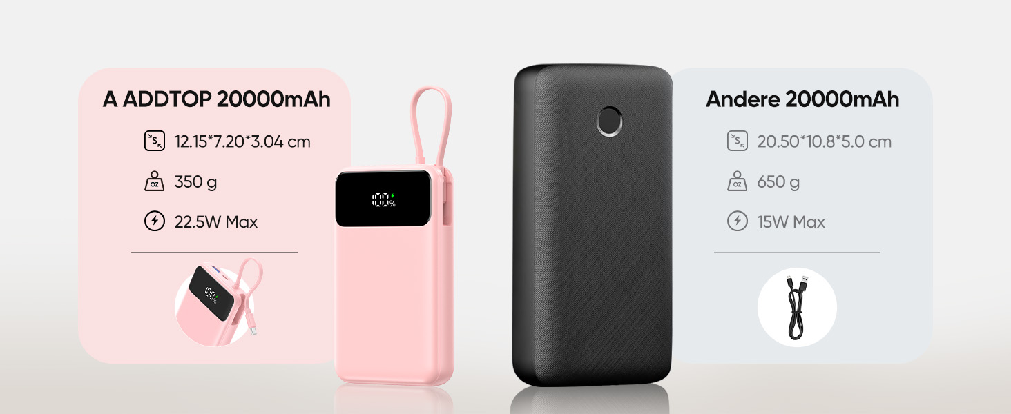 Компактний зовнішній акумулятор ADDTOP 20000mAh з 4 вбудованими кабелями, швидка зарядка 22.5W, рожевий