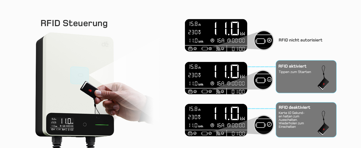Wallbox 11 кВт з Wi-Fi та кабелем Type 2 7,5м, 3-фазне зарядне для електромобілів (BEV/PHEV), 6-16A, 400V, RCD Type A 30mA/DC 6mA, IP54, чорний. Зарядна станція для дому.