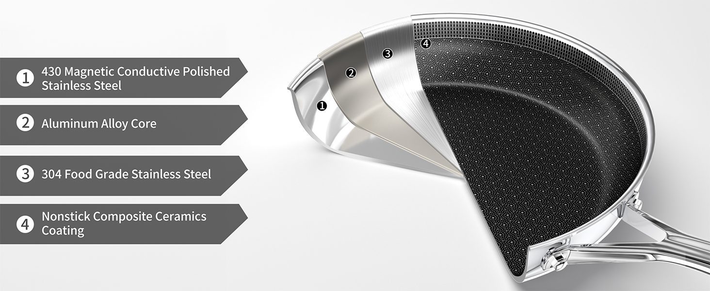 Сковорода керамічна Innerwell 28 см з нержавіючої сталі, антипригарна, без PFAS/PFOA/PTFE, для індукційних, газових та електричних плит, придатна для духовки та посудомийної машини