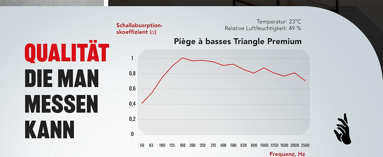 Кутова басова пастка Addictive Sound Bassfalle Ecke Premium, акустична панель для поглинання низьких частот (80-2000 Гц), антрацит, 100 см