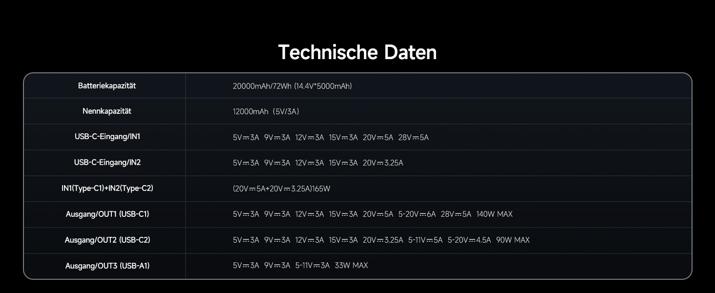Power Bank CUKTECH 15 Ultra 20000mAh 165W з PD 3.1 та цифровим дисплеєм. Сумісний з iPhone, MacBook Pro, Samsung та іншими пристроями.