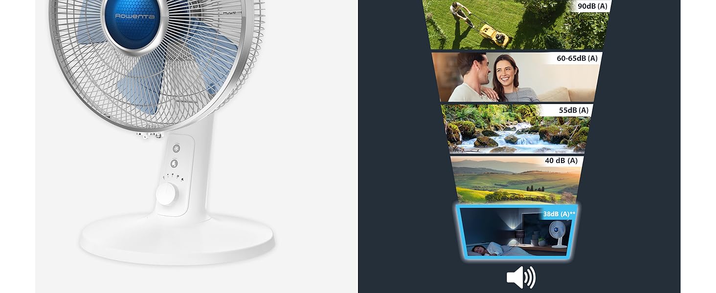 Вентилятор Rowenta Turbo Silence Extreme+ - тихий, потужний, 4 швидкості, автоматичне гойдання, білий, VU2731