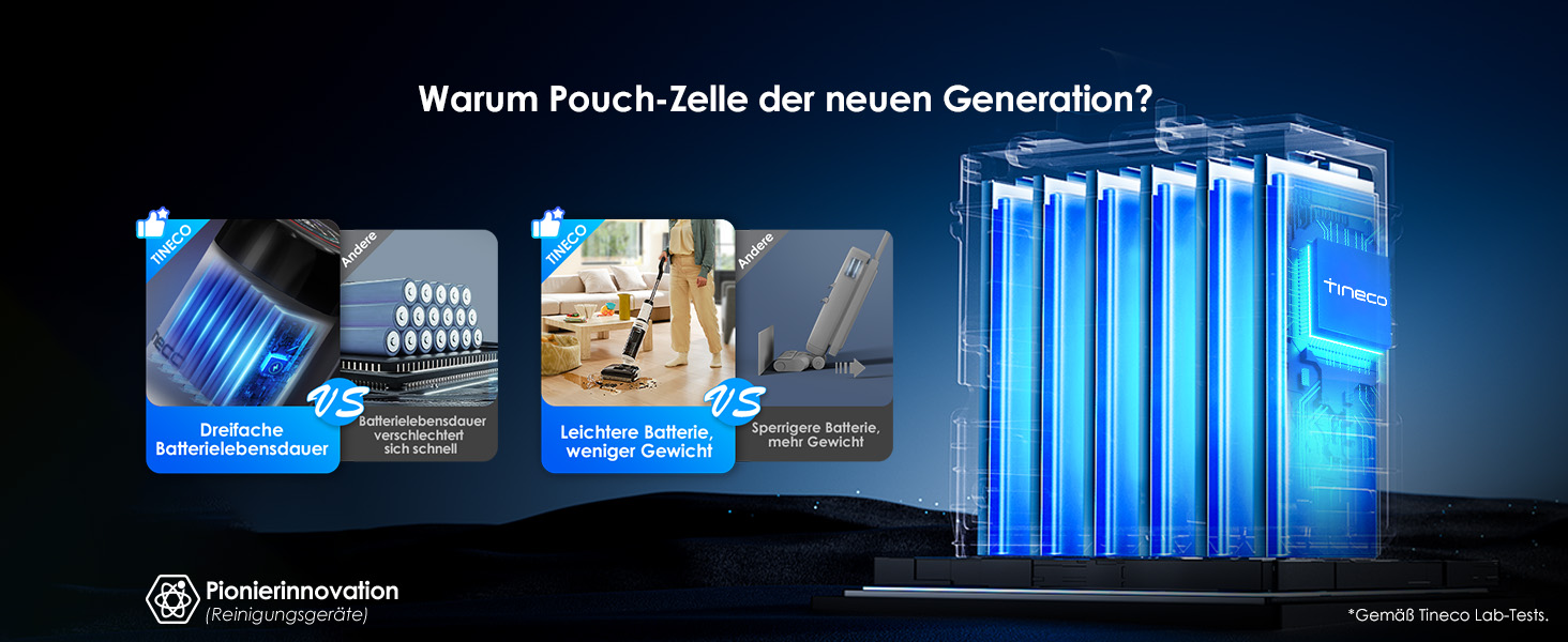 Бездротовий пилосос Tineco S5 Combo: ідеальний для шерсті тварин та липких забруднень, з інтелектом та LED-дисплеєм