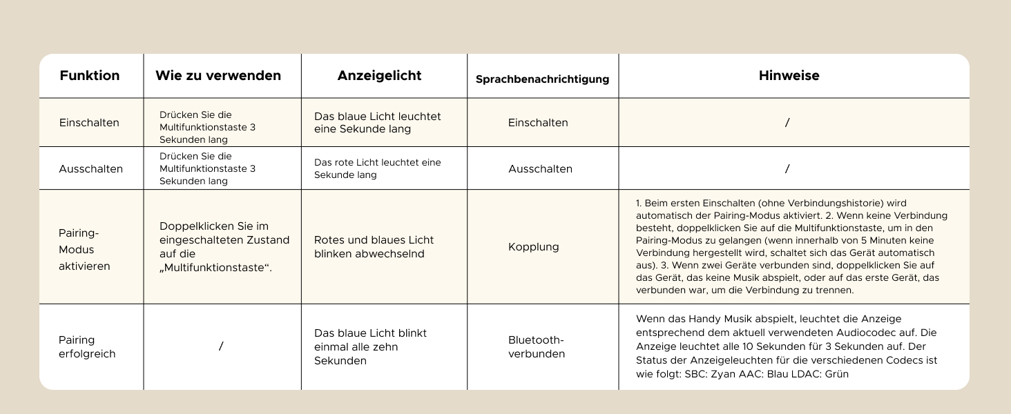 Адаптер Bluetooth 6.0 UGREEN з LDAC декодером, Hi-Res Audio, сумісний з колонками та автомагнітолами