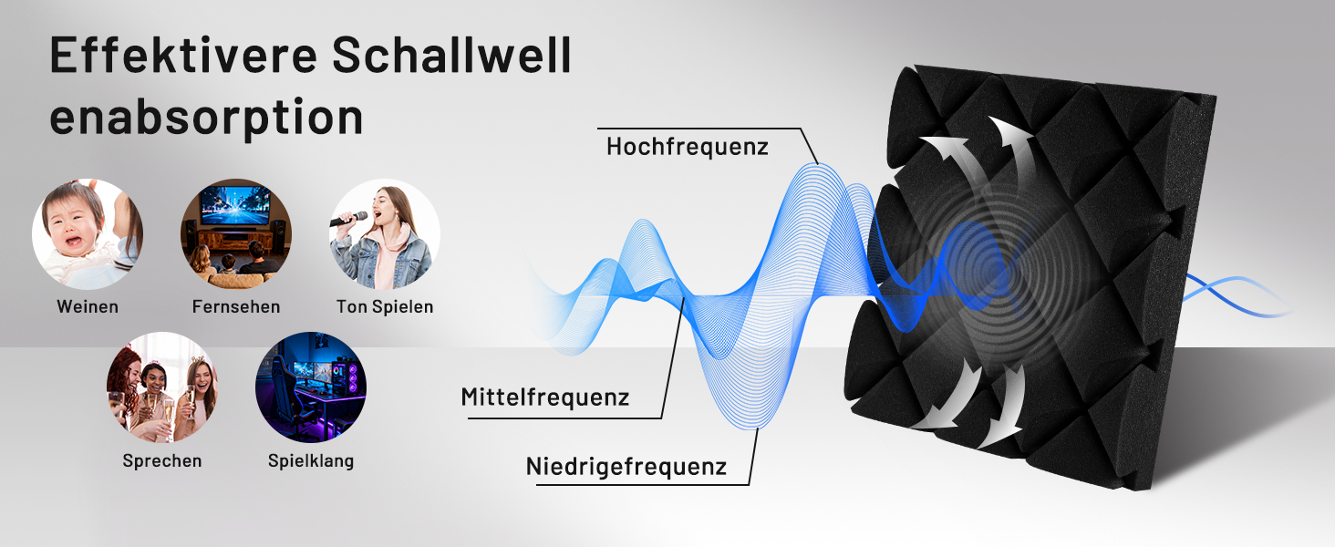 Акустичний поролон для звукоізоляції, шумопоглинаючі панелі 30x30x7.5 см, самоклеючі звукоізоляційні плити (24 шт) + 150 двосторонніх клейких подушок