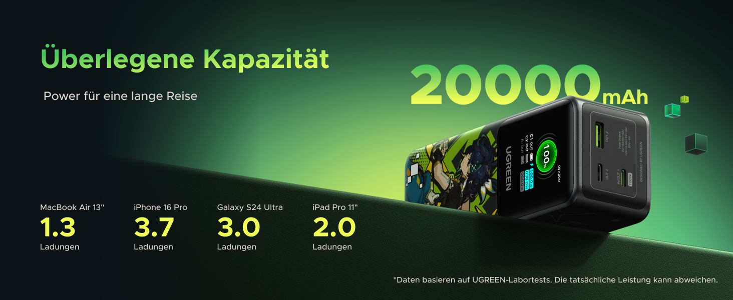 Powerbank UGREEN Nexode 20000mAh 130W з USB-C PD 3.0, цифровим дисплеєм, сумісний з iPhone, Galaxy, MacBook, Dell