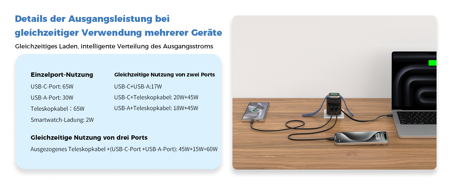 Зарядний пристрій 65W USB-C з кабелями для Apple Watch, 4 порти GaN USB-C, швидка зарядка для Apple Watch Ultra/11/10/9/8/7, MacBook, iPhone, iPad, Galaxy - Білий