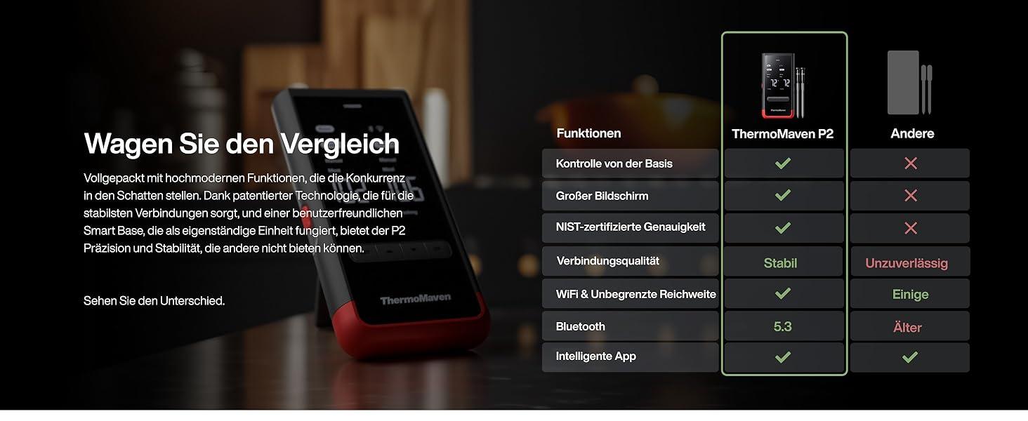 Бездротовий термометр для м'яса ThermoMaven P2 з Bluetooth 5.3, 2 зондами, 6 сенсорами, Wi-Fi, IPX8, для грилю, духовки, кухні, фритюрниці