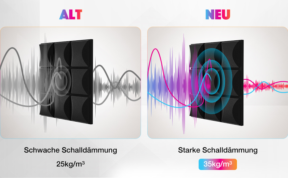 Акустичний поролон Fstop Labs, самоклеючий звукопоглинаючий панельний набір (12 шт), 30x30x3 см, щільність 35 кг/м³, 3D піна для звукоізоляції стін у студію, офіс та кімнату