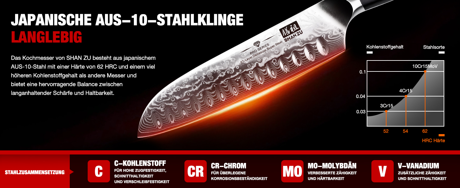 Ніж Сантоку SHAN ZU Damast PRO Series: 67 шарів дамаської сталі, ручка G10