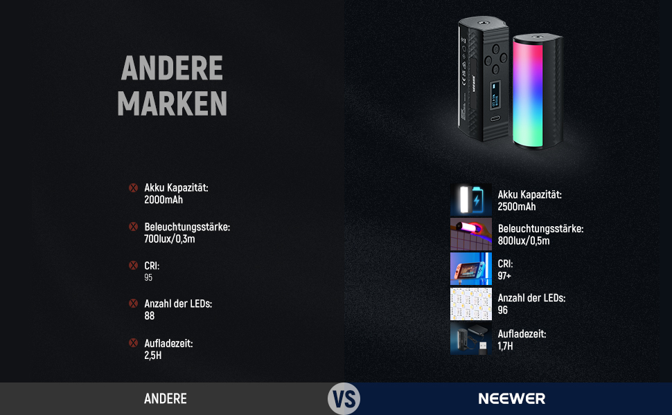 NEEWER LED відеоліхтар з магнітним кріпленням та штативом, RGB, 2500-8500K, 2500mAh, TL96RGB