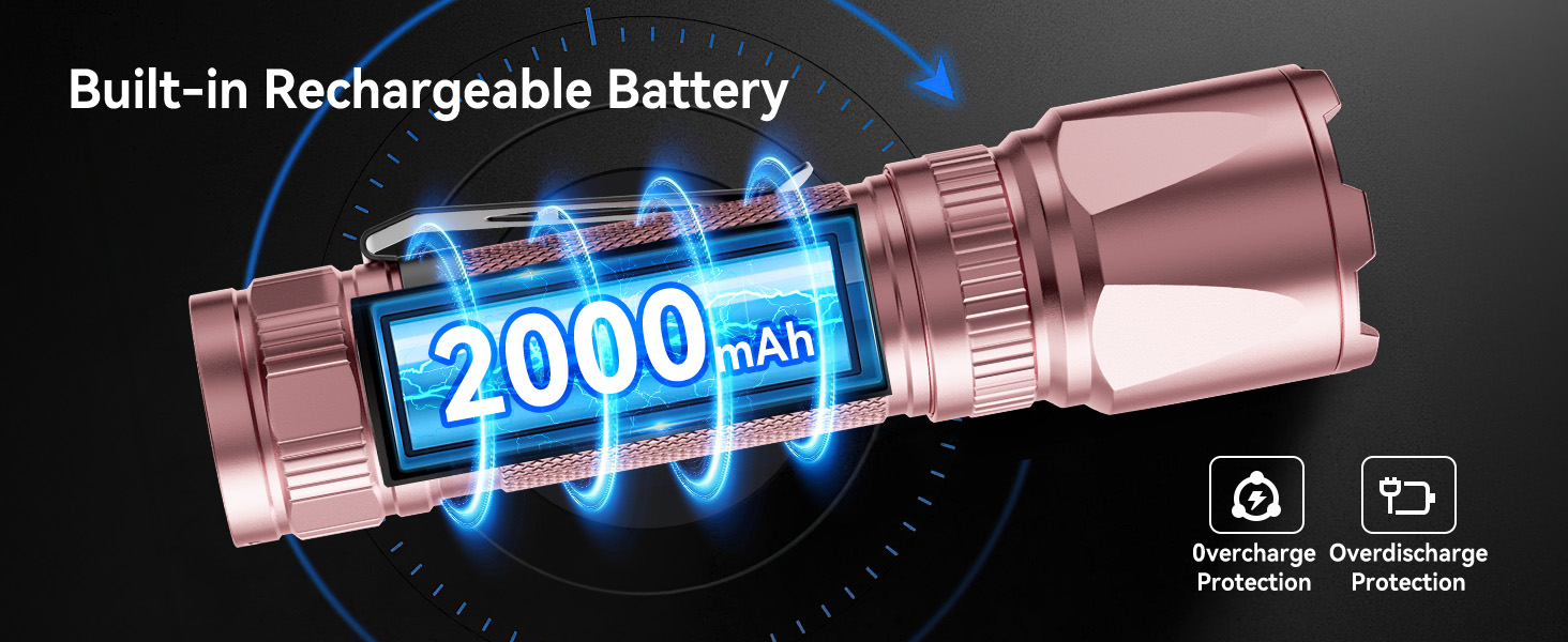 Ліхтар налобний LED Gearlite, перезарядна суперяскрава тактична рукавичка з функцією зуму, 3000 люмен, 3 режими світла, водонепроникний IP65, для кемпінгу, риболовлі, активного відпочинку, надзвичайної ситуації (рожевий, 1 шт.)