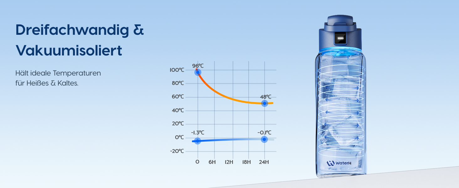 Розумна пляшка для води WATERH Boost з нагадуванням та трекером, 946 мл, нержавіюча сталь, блакитна