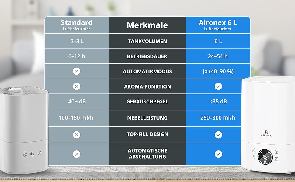 Зволожувач повітря 6 літрів – Top-Fill – з аромадіфузором – для вітальні, офісу, дитячої кімнати, спальні