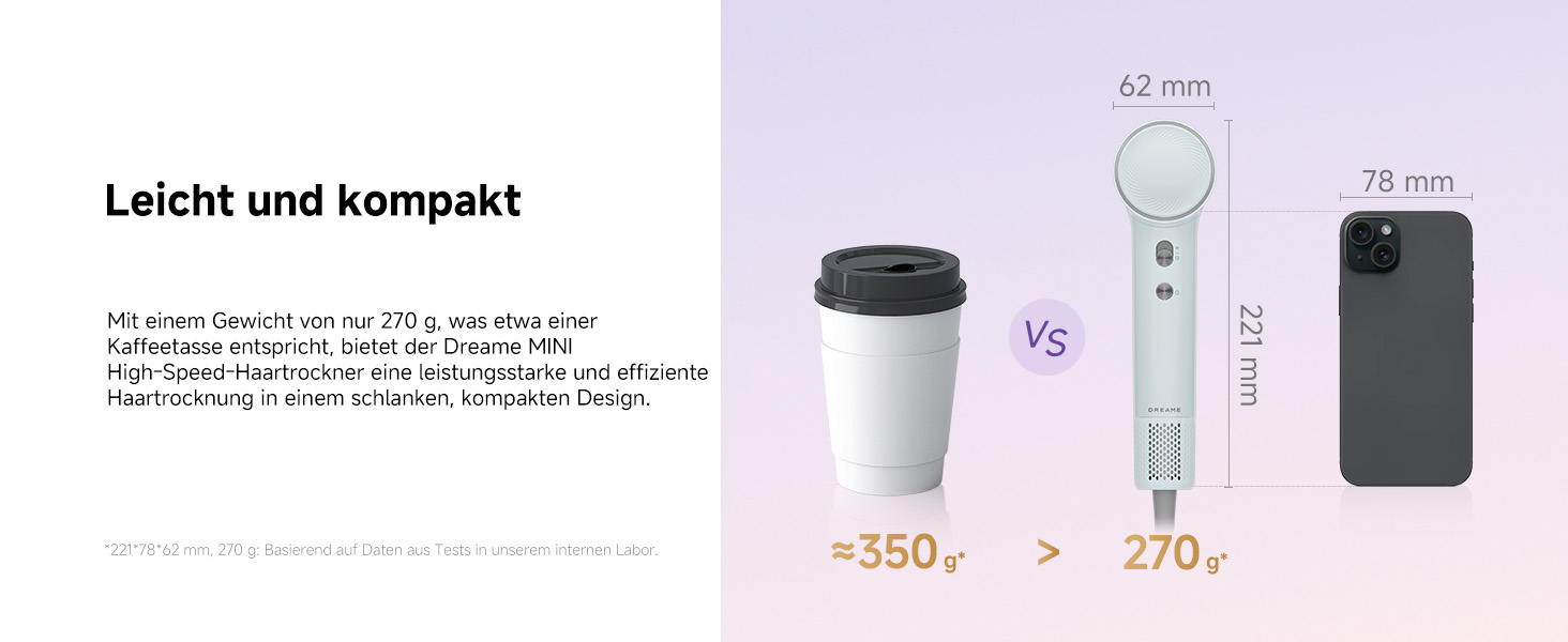 Фен DREAME Hair: Швидке сушіння, 110 000 обертів/хв, іонізація, регулювання температури та потужності, насадка-дифузор, тиха робота, білий (блакитний, міні)