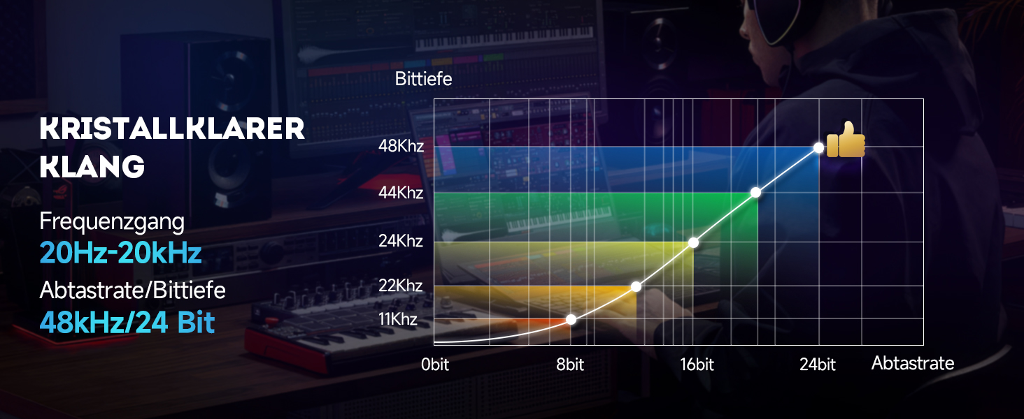 Бездротовий петличний мікрофон SYNCO P2ST для iPhone 15/16/17 та Android, USB-C з зарядним кейсом, Plug and Play, Hi-Fi якість, 2 мікрофони