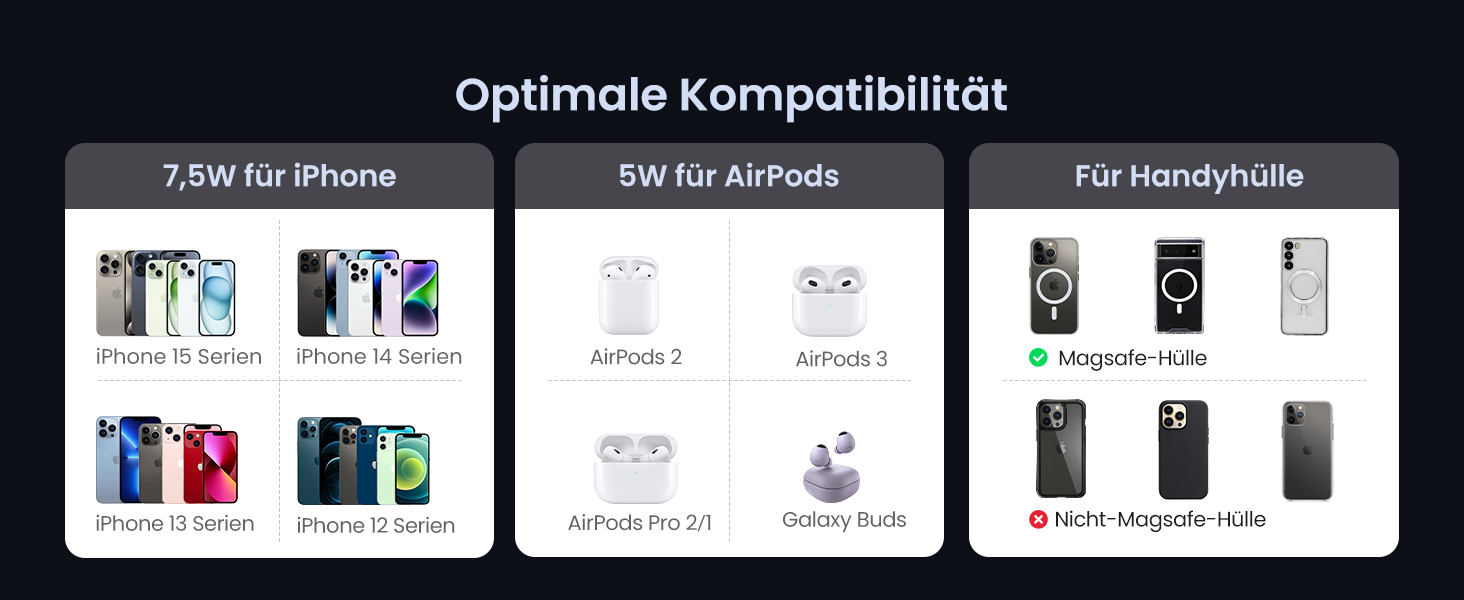 UGREEN MagFlow 2-в-1 Бездротова зарядка для iPhone з MagSafe, 90° регульована, кабель USB-C 1м