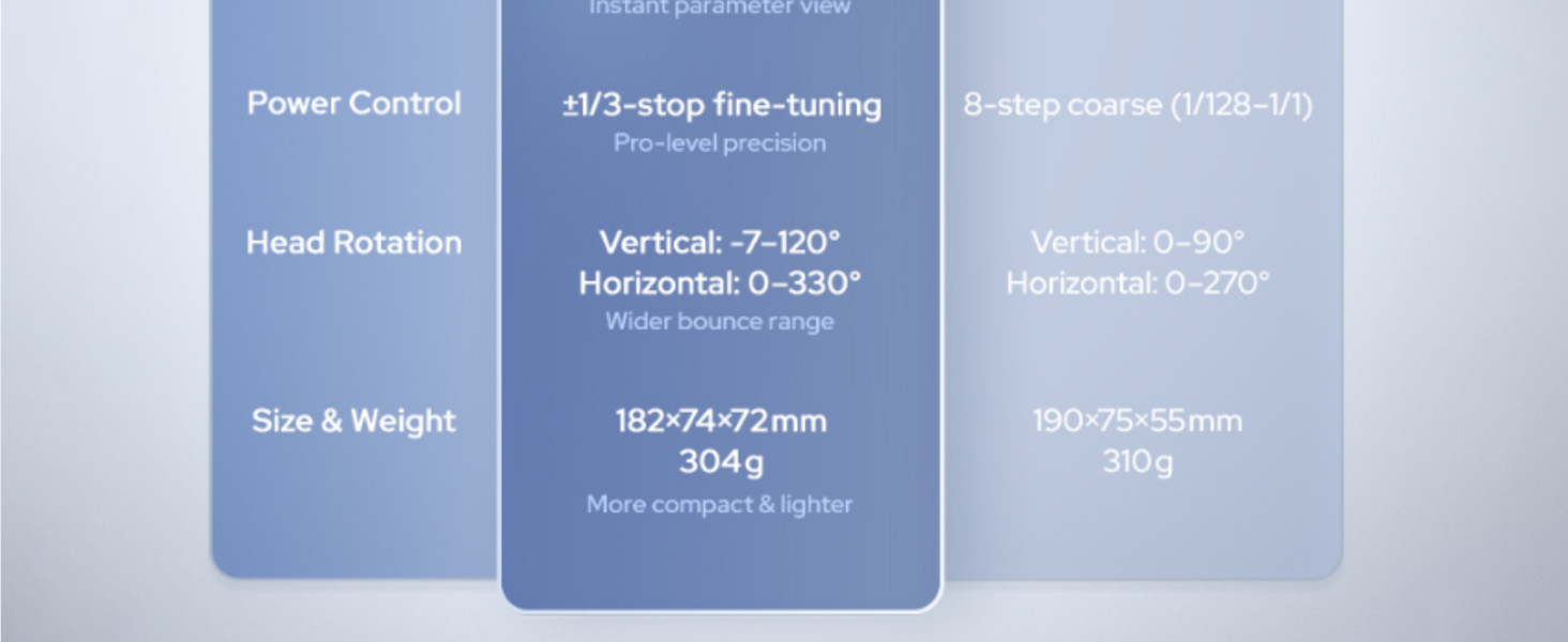 Спалах Godox TT520III: Швидкий, універсальний, сумісний з Canon, Sony, Nikon, Fujifilm, Olympus, Panasonic, Pentax