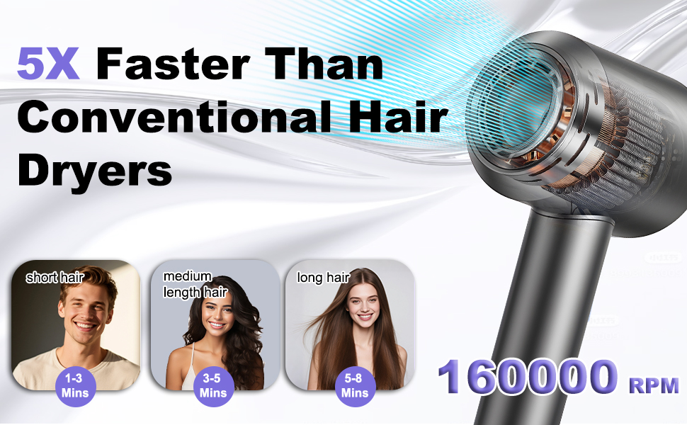Іонізатор для волосся 160 000 іонів/хв, 500 млн негативних іонів, 55 дБ – професійний фен з насадкою-дифузором та магнітною насадкою, швидка сушка з холодною струєю