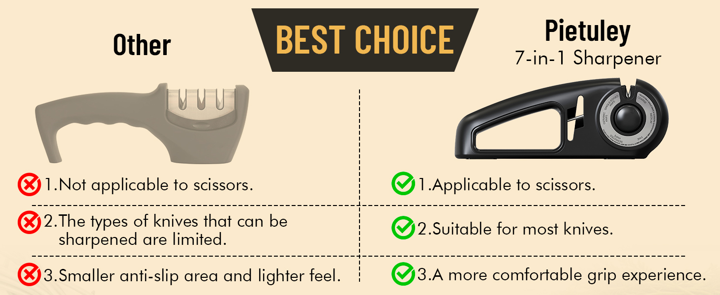 Точилка для ножів Messerschärfer Profi 7-in-1: 7 функцій для ножів та ножиць, керамічна точилка, чорний колір