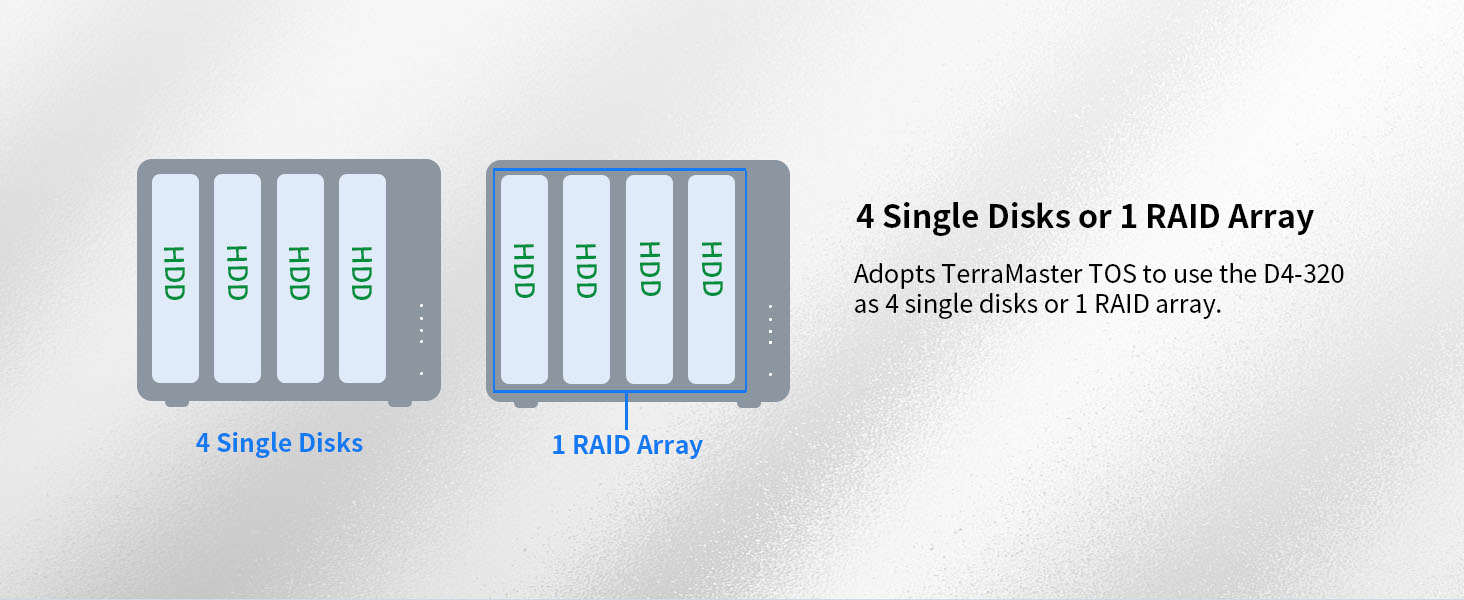 Зовнішній корпус для жорсткого диска Terramaster D4-320, 10Gbps, Diskless