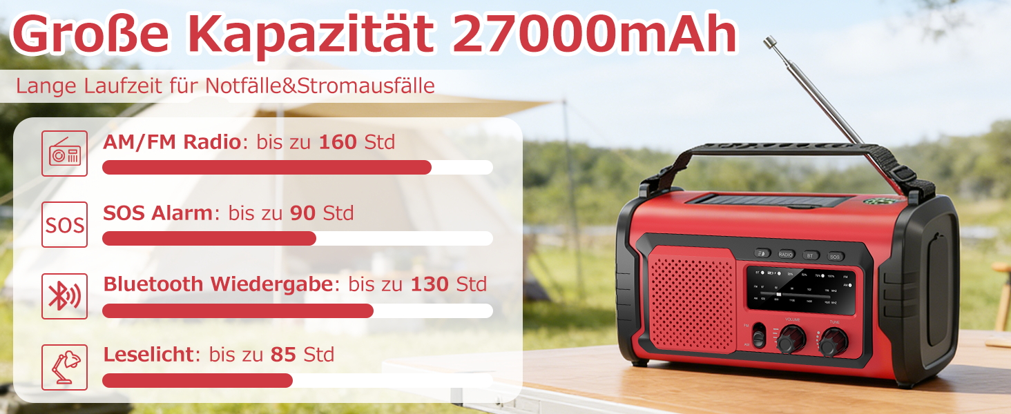 Радіо на сонячній батареї та ручному заводі Kurbelradio 27000mAh з SOS, Bluetooth, Powerbank та ліхтариком для кемпінгу та активного відпочинку (Червоний)