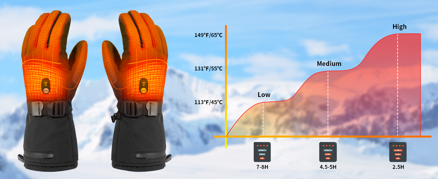 Обогріваючі рукавички Minthouz для жінок та чоловіків, 7.4V 3000mAh, з акумулятором, 6-шарова оболонка, 3 режими нагріву, сенсорний екран, для поїздок, водіння та спорту на відкритому повітрі