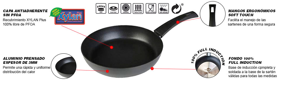Набір сковорідок WECOOK Ecogreen 3 шт 18-20-24 см, алюміній, індукція, екологічне антипригарне покриття без PFOA, для всіх плит, чорний